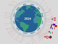 Excessive consumption of resources