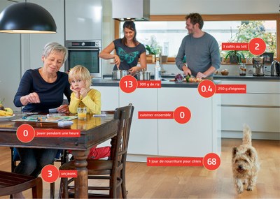 100 max, le film : protéger le climat tout en jouant