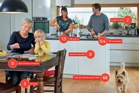 100 points pour la protection du climat