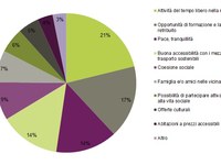 La natura è una priorità