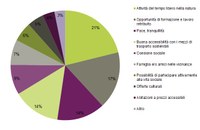 La natura è una priorità