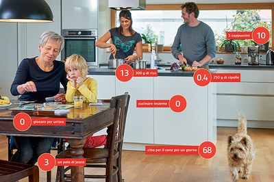 100 punti per proteggere il clima