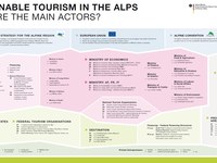 Turismo alpino sostenibile