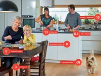 Film ab: Klima spielend schützen