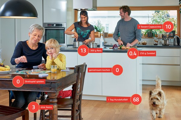 Film ab: Klima spielend schützen